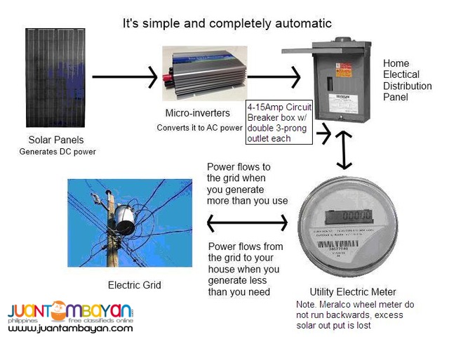 Solar Inverter 300Watt new plug in Mcro Grid Tied