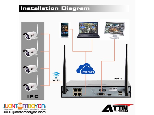 CCTV Wireless 4channel NVR KIT
