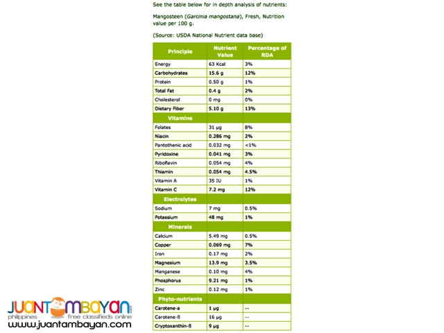 Dr. Alfred Mangosteen capsules 500mg by 60s