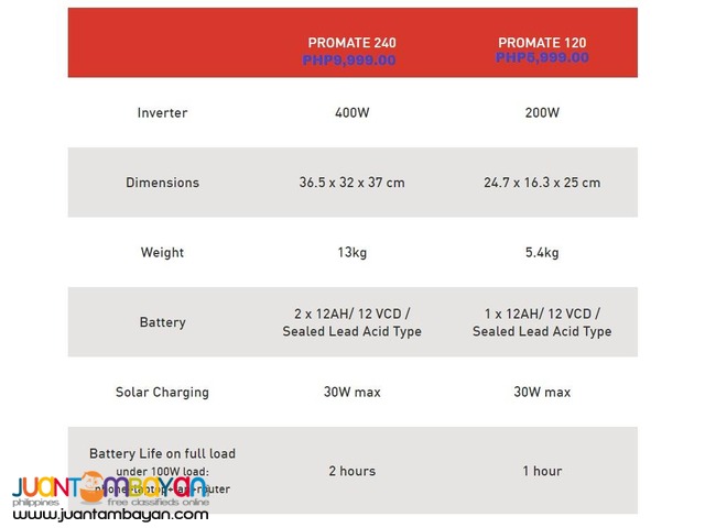 PROMATE 120 & 240 POWER STATION.