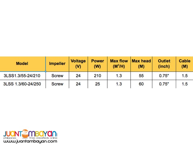 3-inch Stainless Steel Screw Solar Water Pump