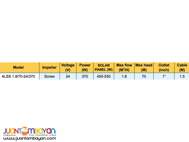 4-inch Stainless Steel Screw Solar Pump