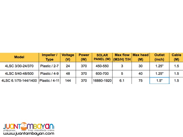 4-inch Stainless Steel Screw Solar Pump