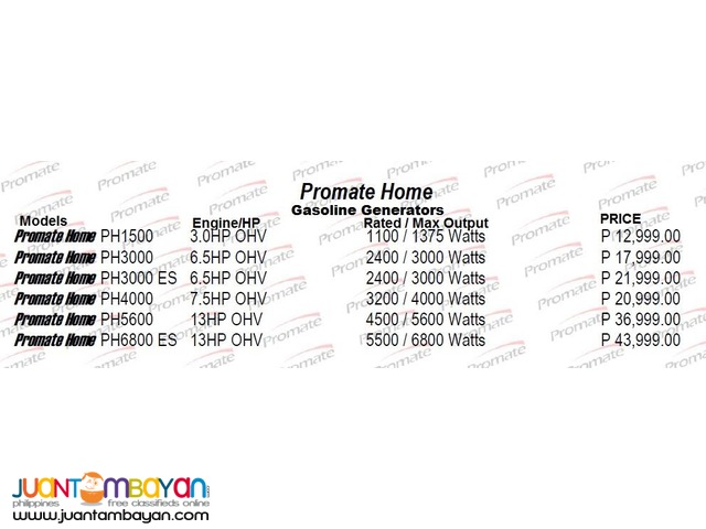PROMATE  PORTABLE HOME GASOLINE GENERATORS