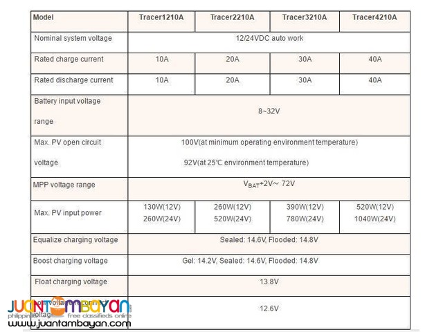 Quality brand MPPT Solar Charge Controller