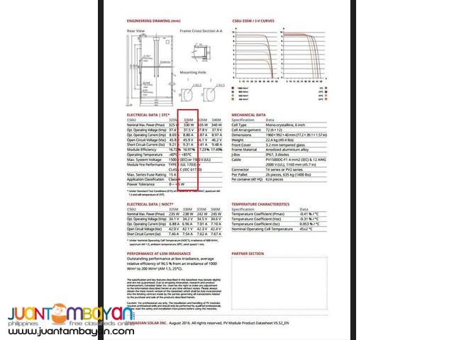 CANADIAN SOLAR PANEL