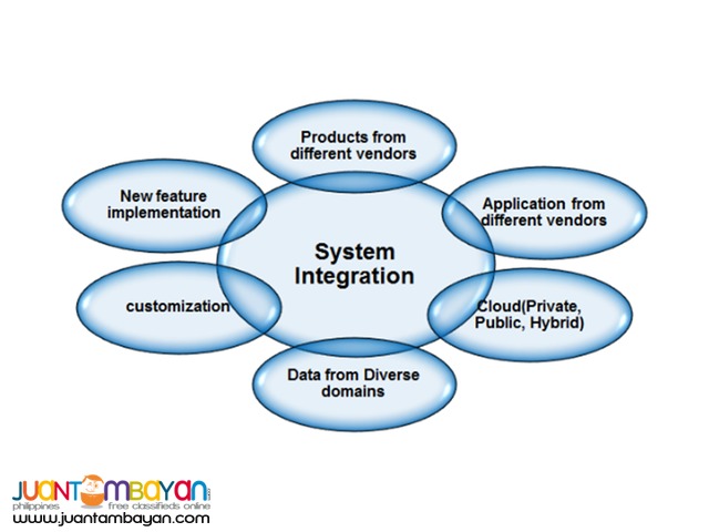 System Integration