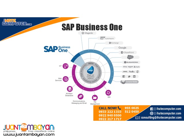 SAP Business One by ihatecomputer.com