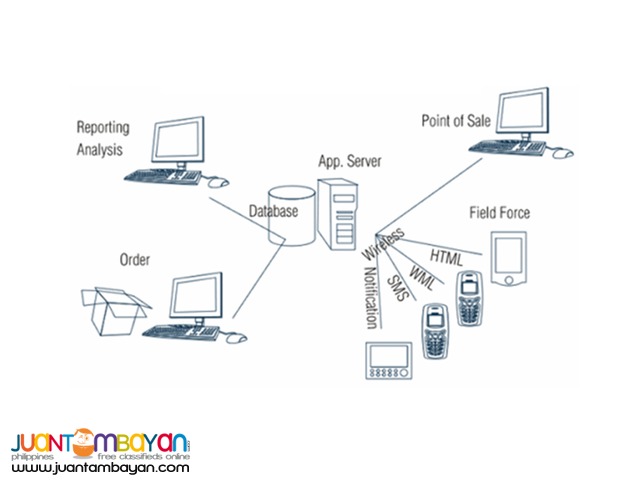 Distribution Management System