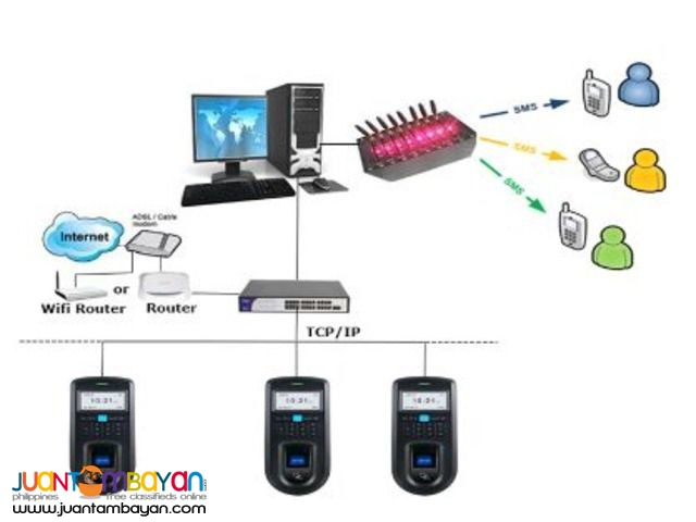 TEXT BLASTING SOFTWARE FOR SCHOOLS, BIOMETRIC, DESKTOP, SERVER