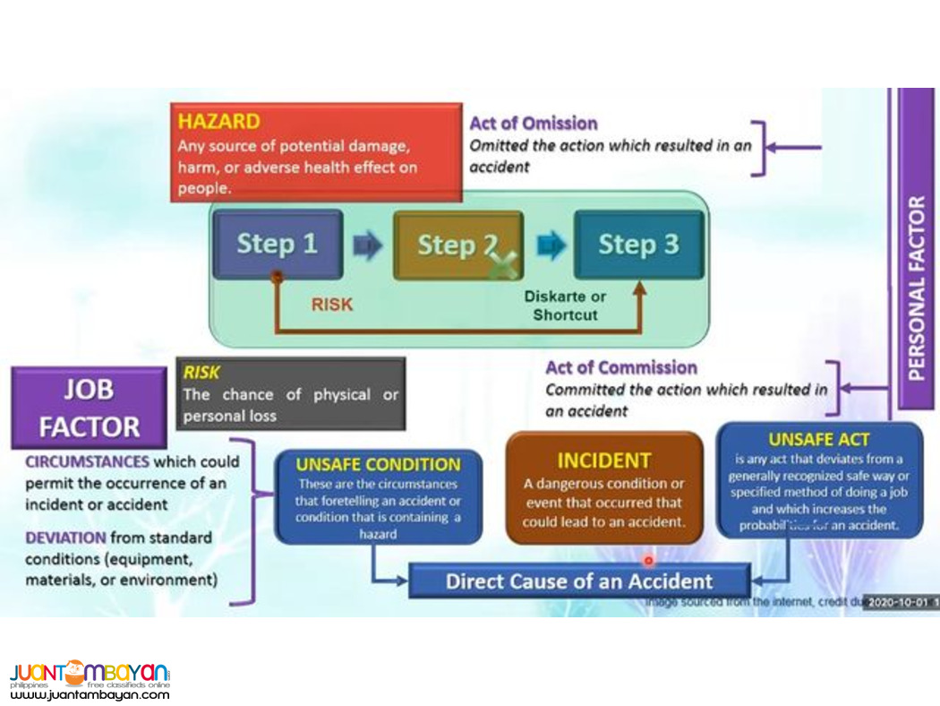 Online BOSH Training Online DOLE SO1 Training Safety Officer 1