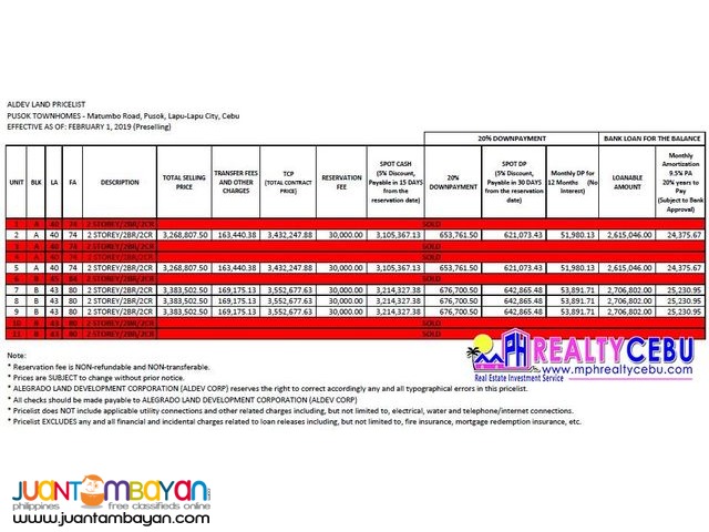 RFO 2BR TOWNHOUSE FOR SALE IN MACTAN LAPU-LAPU CEBU