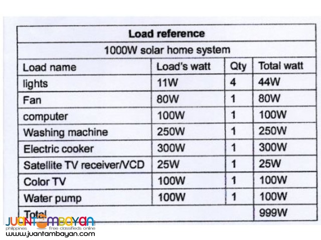 household solar power