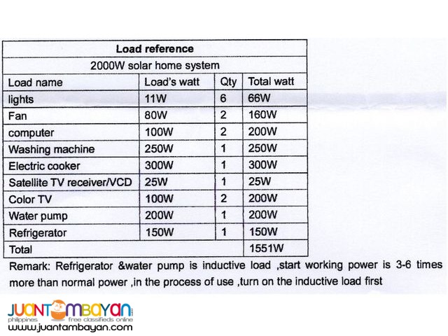 household solar power