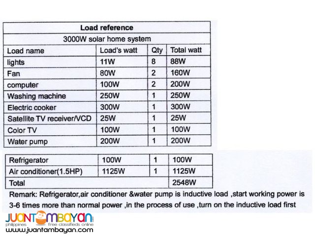 household solar power