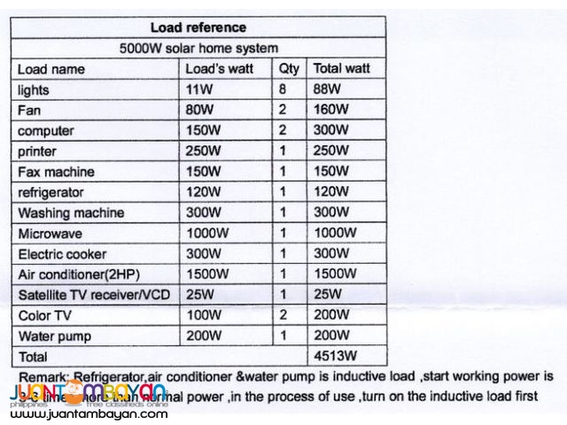 household solar power