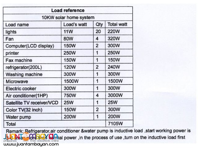 household solar power