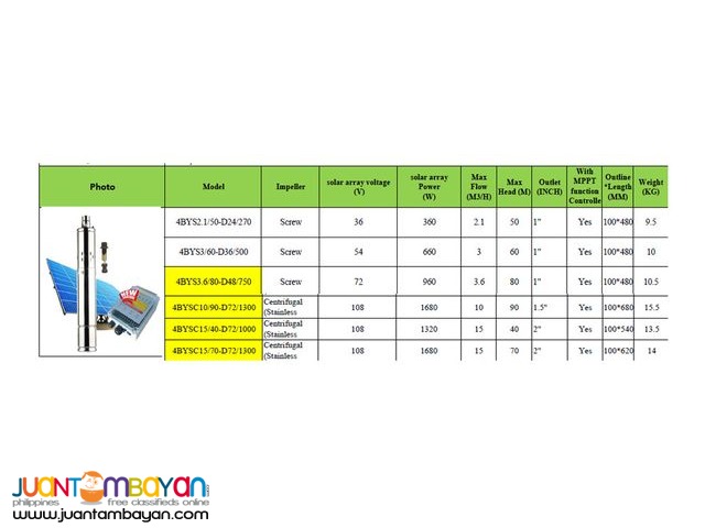 solar pump for sale only!