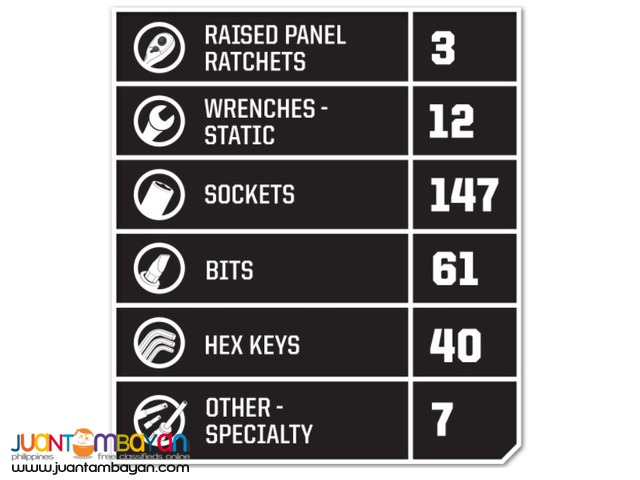 Craftsman 270-piece Mechanics Tool Set with 3-Drawer Chest