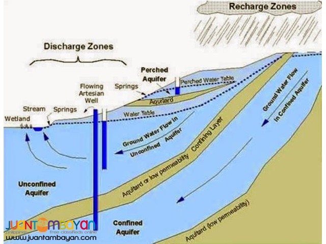 water well drilling rig