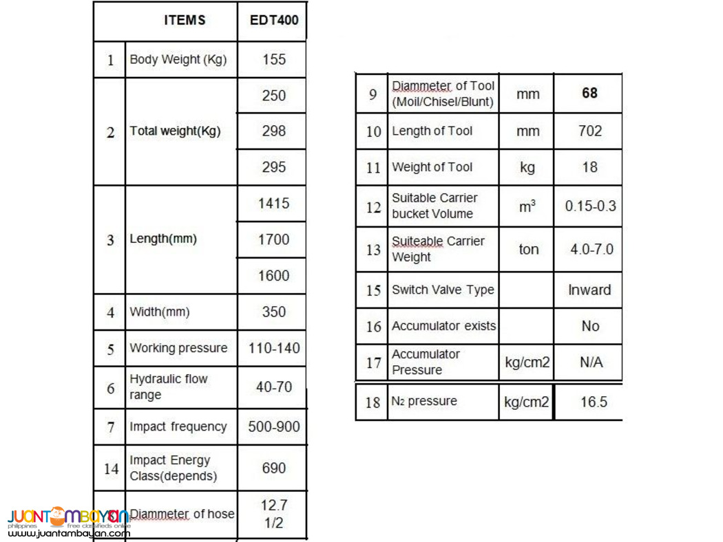 EDT 400 Hydraulic Breaker