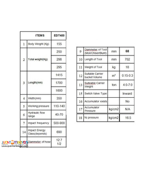 EDT 400 Hydraulic Breaker