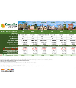 RFO! READY TO MOVE IN HOUSE AZIENDA MILAN CAMELLA TALISAY 2% DP