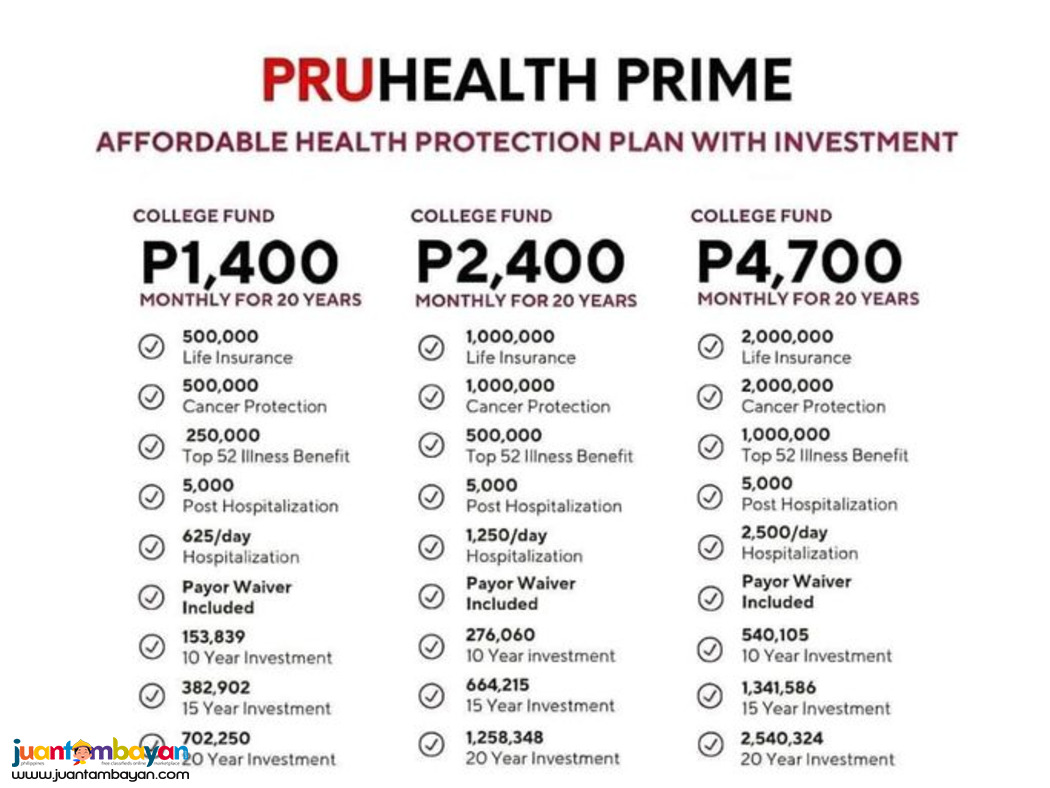 Life Insurance Cancer Protection by PRU LIFE UK