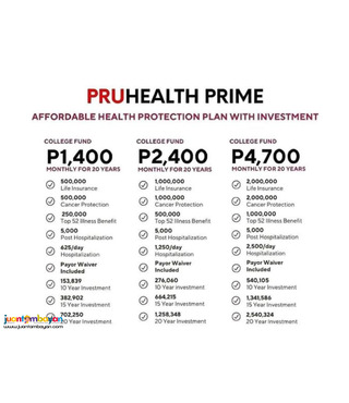 Life Insurance Cancer Protection by PRU LIFE UK