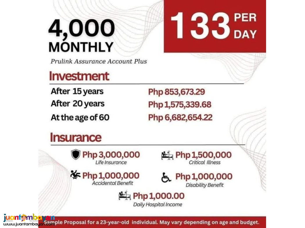 Insurance and Investing in One Plan by PRU LIFE UK