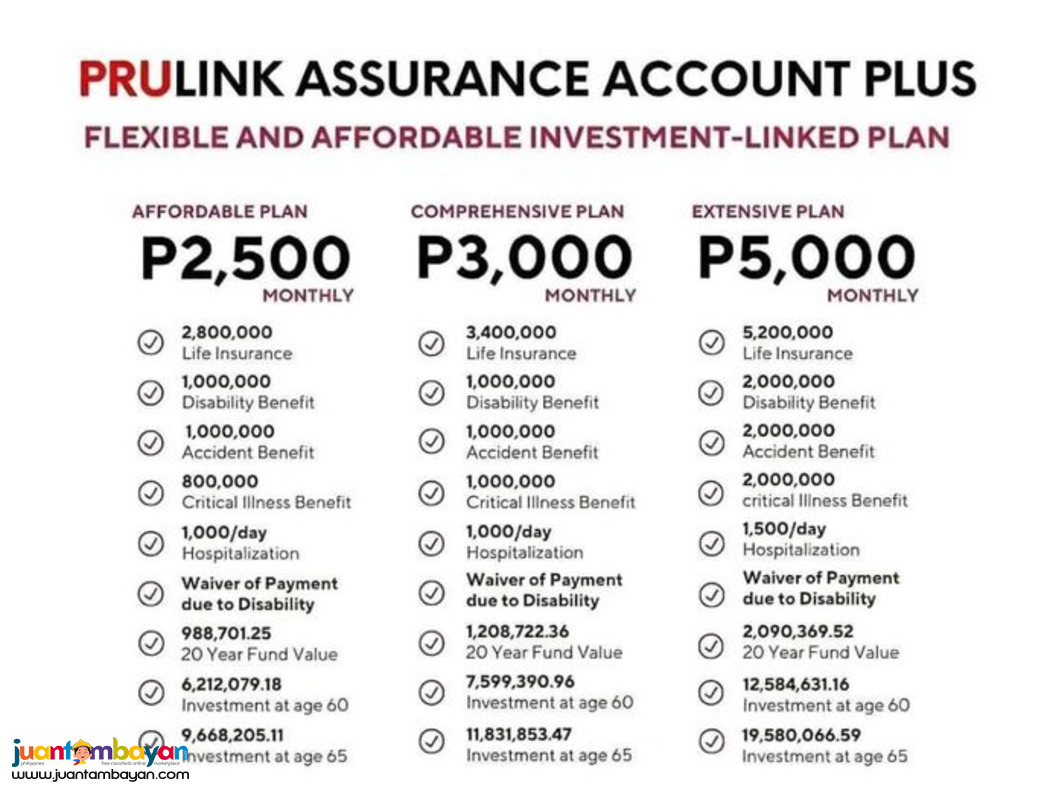 Insurance and Investing in One Plan by PRU LIFE UK