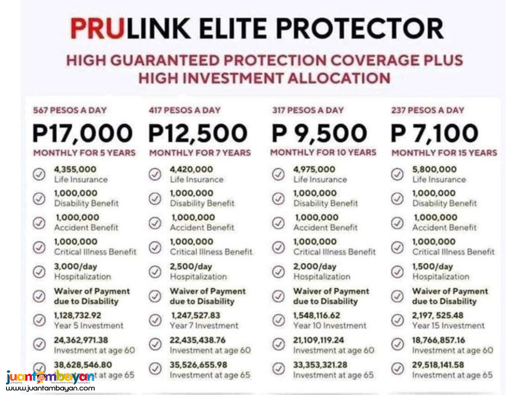 Investment 5-year plan with Life Insurance