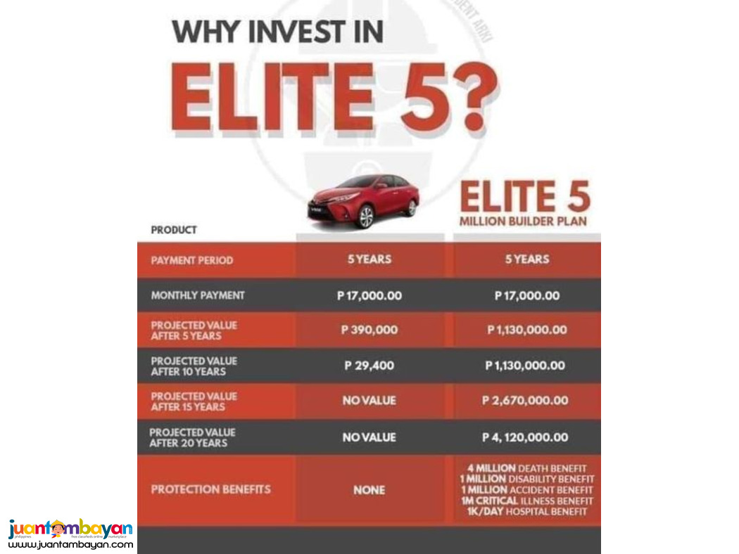 Investment 5-year plan with Life Insurance