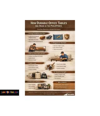 Jecams Inc. Philippines, Quality Tables Made in the Philippines
