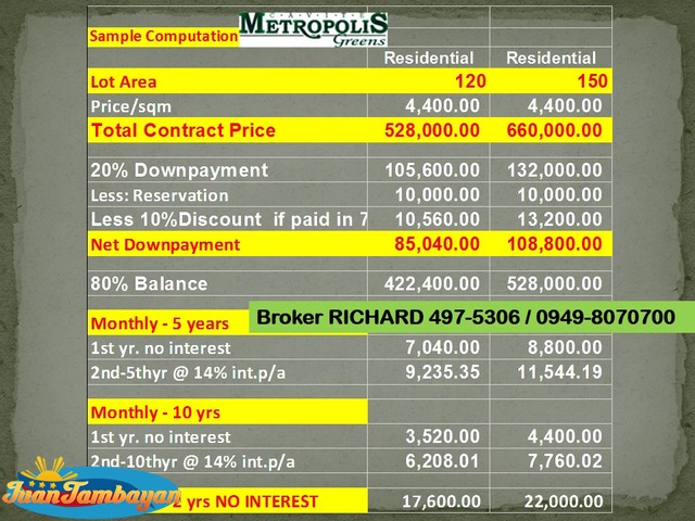 METROPOLIS GREENS Gen Trias Cavite  Lots = 5,500/sqm  - ₱660,000.00