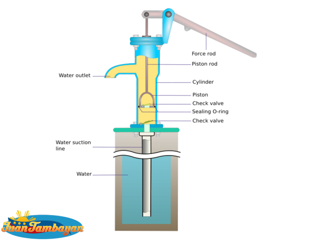 Jetmatic Pump EAGLE Brand heavy duty