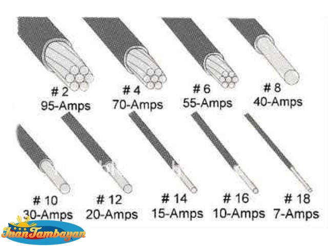 TYPE TW 14/7 wire philippines