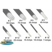 TYPE TW 14/7 wire philippines